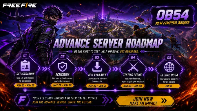 Cycle timeline Free Fire Advance Server OB cycle timeline